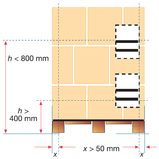 International regulation for Pallet labeling United Barcode Systems